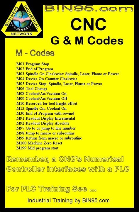 g&m codes cnc machining pdf|Google.